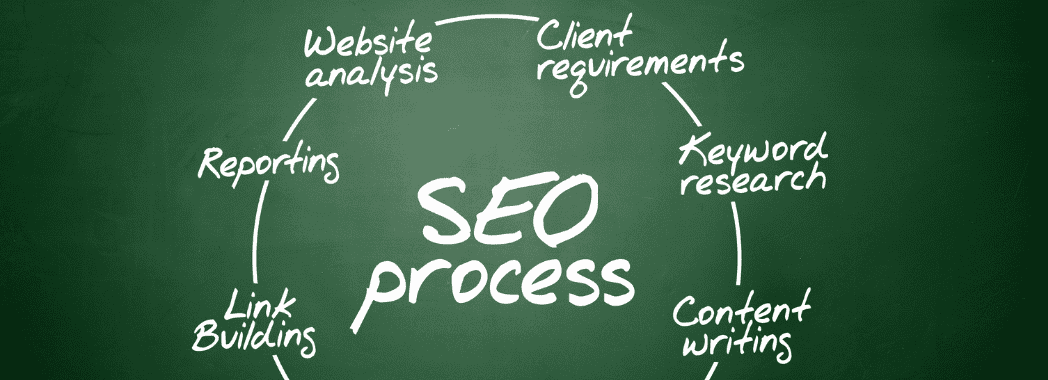 Schema dei processi SEO integrati nel marketing B2B.